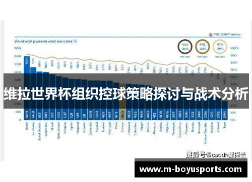 维拉世界杯组织控球策略探讨与战术分析