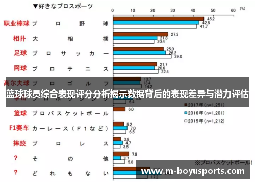 篮球球员综合表现评分分析揭示数据背后的表现差异与潜力评估