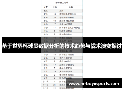 基于世界杯球员数据分析的技术趋势与战术演变探讨