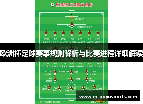 欧洲杯足球赛事规则解析与比赛进程详细解读