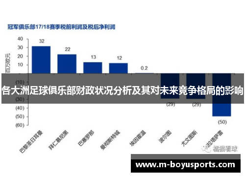 各大洲足球俱乐部财政状况分析及其对未来竞争格局的影响