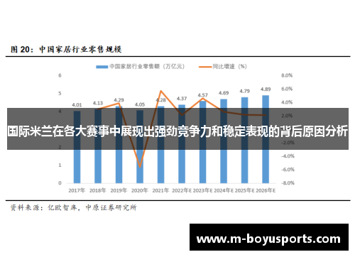 国际米兰在各大赛事中展现出强劲竞争力和稳定表现的背后原因分析