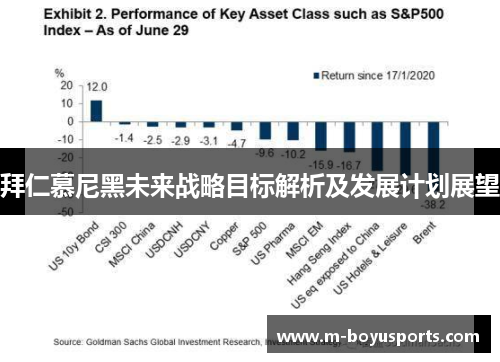 拜仁慕尼黑未来战略目标解析及发展计划展望