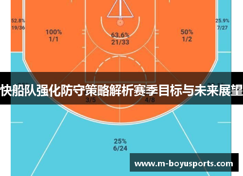 快船队强化防守策略解析赛季目标与未来展望